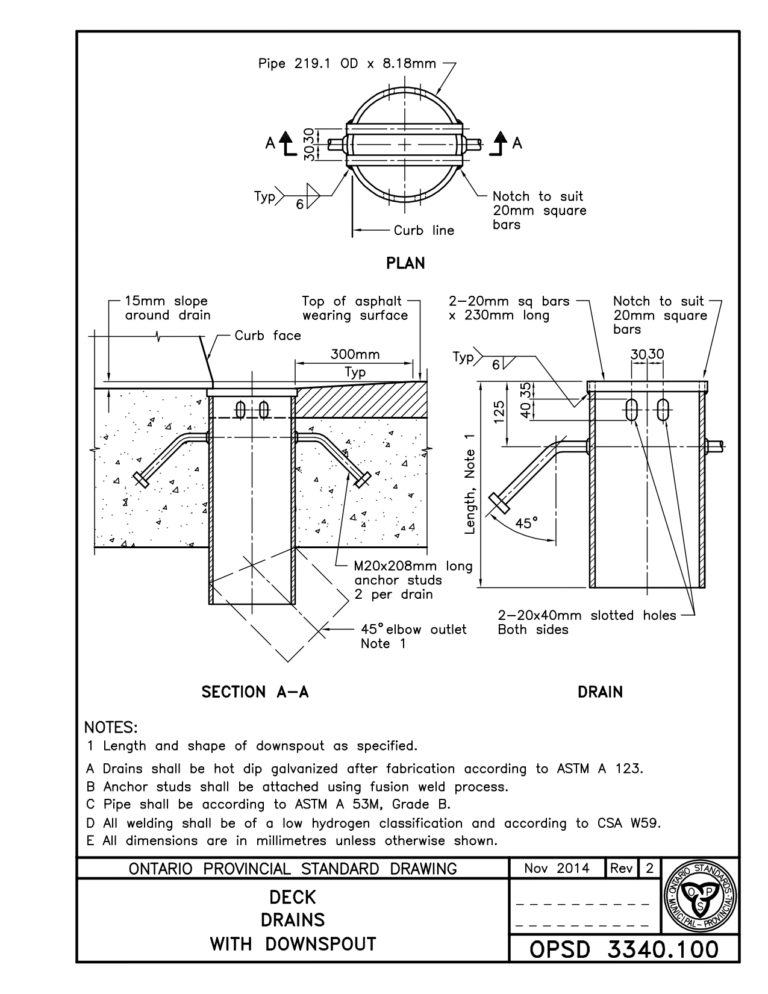 Deck Drains & Grates | A.J. Braun